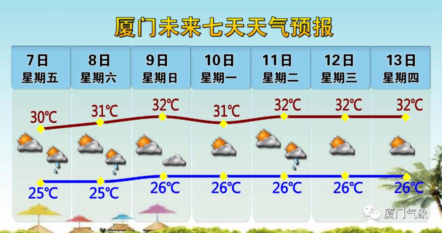 厦门12月份气温?厦门天气12号天气情况-图3 厦门12月份气温?厦门天气12号天气情况-图3