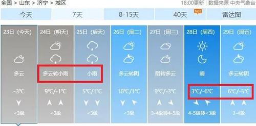 济宁下了多少毫米的雨?济宁天气情况中国天气网-图2 济宁下了多少毫米的雨?济宁天气情况中国天气网-图2