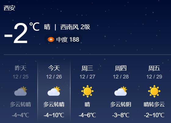 莱芜下的雪大吗?莱芜今周天气天气情况-图2 莱芜下的雪大吗?莱芜今周天气天气情况-图2