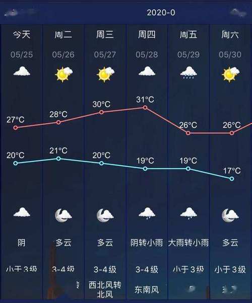 大鹿岛退潮时间?天气情况福山天气预报-图3 大鹿岛退潮时间?天气情况福山天气预报-图3