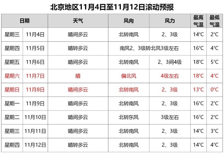 2021年10月中旬北京天气穿什么?北京天气10号天气情况-图3 2021年10月中旬北京天气穿什么?北京天气10号天气情况-图3