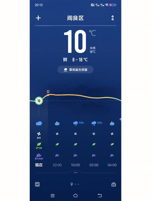 西安冬天最低气温?西安天气30号天气情况-图1 西安冬天最低气温?西安天气30号天气情况-图1