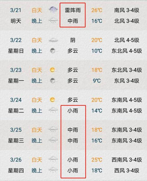 苏州市天气93%湿度算大吗?苏州天气昨天天气情况-图3 苏州市天气93%湿度算大吗?苏州天气昨天天气情况-图3