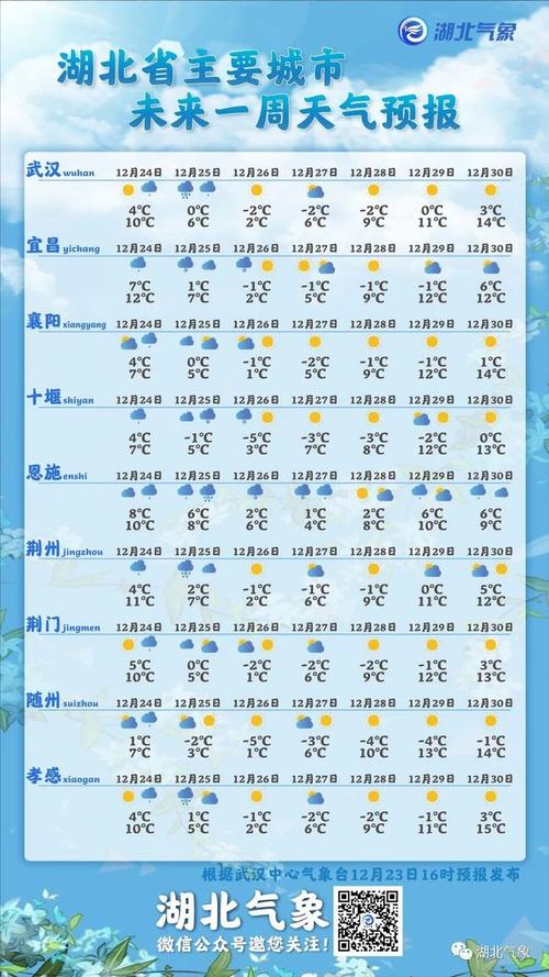 武汉下周有中到大雪的天气吗?武汉天气5号天气情况-图2 武汉下周有中到大雪的天气吗?武汉天气5号天气情况-图2