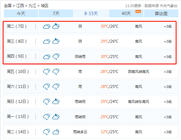 九江天气预报15天预报天气预报准确率高吗?九江天气天气情况-图3 九江天气预报15天预报天气预报准确率高吗?九江天气天气情况-图3