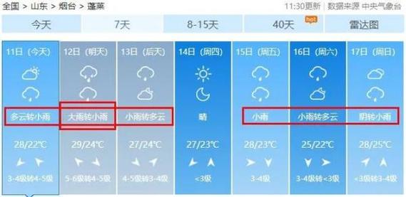 烟台经常大风天气吗?烟台天气20号天气情况-图2 烟台经常大风天气吗?烟台天气20号天气情况-图2