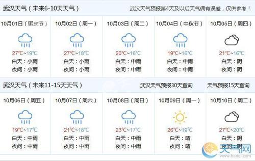 武汉天气15天精确预报及穿衣指南？武汉天气这段时间天气情况