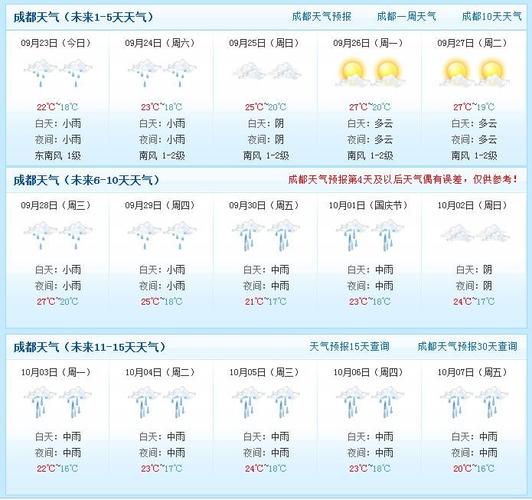 什么时候有天气预报?天气预报现在天气情况-图2 什么时候有天气预报?天气预报现在天气情况-图2