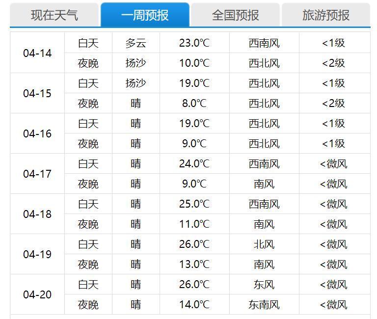 天津现在能去北京吗?2022年3月17日以后?北京天气22号天气情况-图2 天津现在能去北京吗?2022年3月17日以后?北京天气22号天气情况-图2