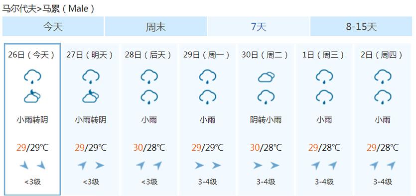 意大利什么天气居多?意大利天气和中国天气情况-图3 意大利什么天气居多?意大利天气和中国天气情况-图3