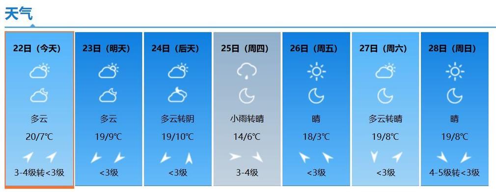 西安冬季历年最低气温分布?西安天气和后天气情况-图1 西安冬季历年最低气温分布?西安天气和后天气情况-图1