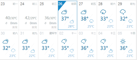 运城看天气预报看哪里的?天气预报运城天气情况-图2 运城看天气预报看哪里的?天气预报运城天气情况-图2