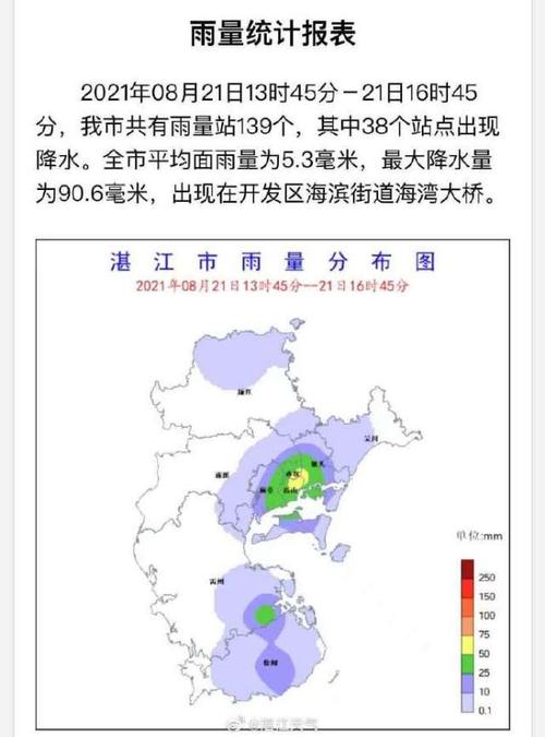 湛江历史天气?湛江的天气历史天气情况-图3 湛江历史天气?湛江的天气历史天气情况-图3