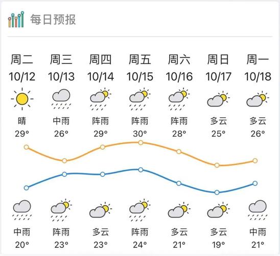 湛江历史天气？湛江的天气历史天气情况