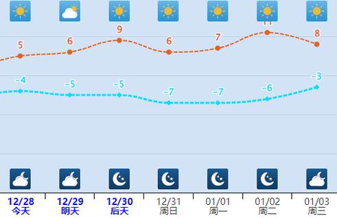 邯郸中华路今天有冰吗?邯郸天气24号天气情况-图3 邯郸中华路今天有冰吗?邯郸天气24号天气情况-图3
