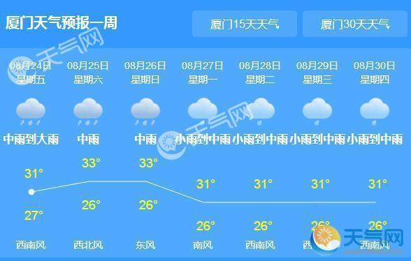 2O23六月份天气记录厦门日平均气温?厦门天气22号天气情况-图3 2O23六月份天气记录厦门日平均气温?厦门天气22号天气情况-图3