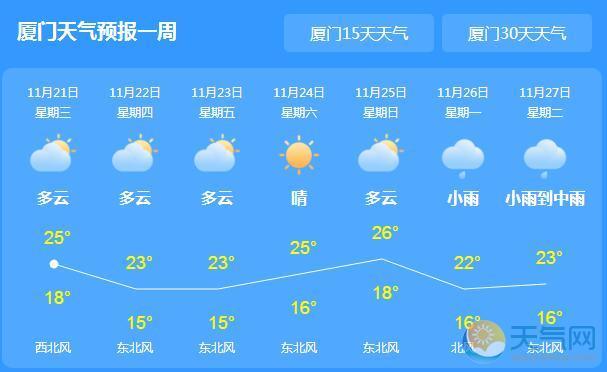 2O23六月份天气记录厦门日平均气温?厦门天气22号天气情况-图2 2O23六月份天气记录厦门日平均气温?厦门天气22号天气情况-图2