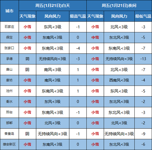 2023河北12月份下雪是人工降雪吗?河北天气河北高速天气情况-图2 2023河北12月份下雪是人工降雪吗?河北天气河北高速天气情况-图2