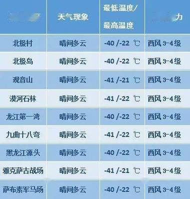 东北漠河现在有多少温度?漠河现在的天气天气情况-图2 东北漠河现在有多少温度?漠河现在的天气天气情况-图2