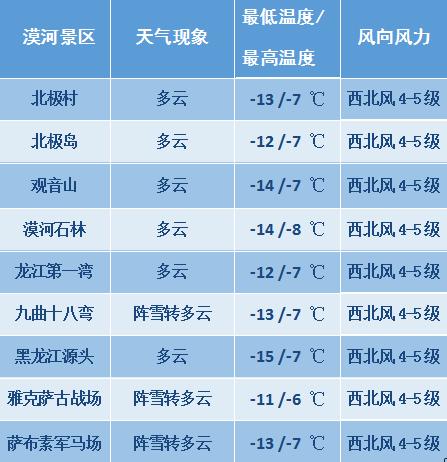 东北漠河现在有多少温度?漠河现在的天气天气情况-图3 东北漠河现在有多少温度?漠河现在的天气天气情况-图3