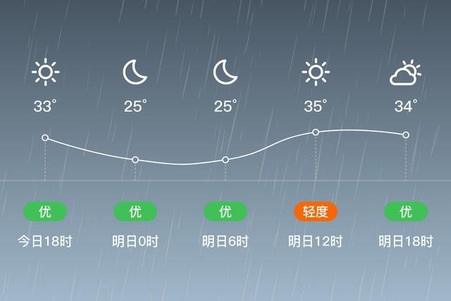 广东省清远市连山县怎么样?清远天气连山天气情况-图3 广东省清远市连山县怎么样?清远天气连山天气情况-图3