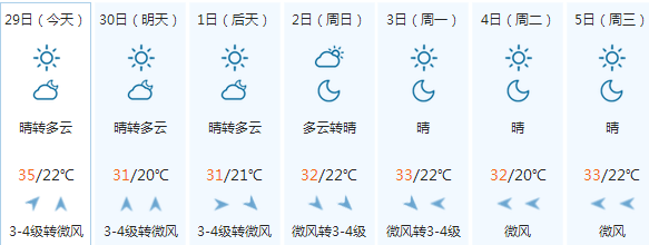 大庆天气预报11到20度穿什么?大庆天气20日天气情况-图3 大庆天气预报11到20度穿什么?大庆天气20日天气情况-图3