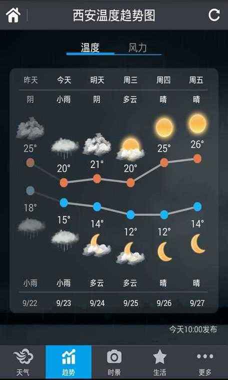 太原市街道上现在有雪吗?天气山西太原天气情况-图2 太原市街道上现在有雪吗?天气山西太原天气情况-图2