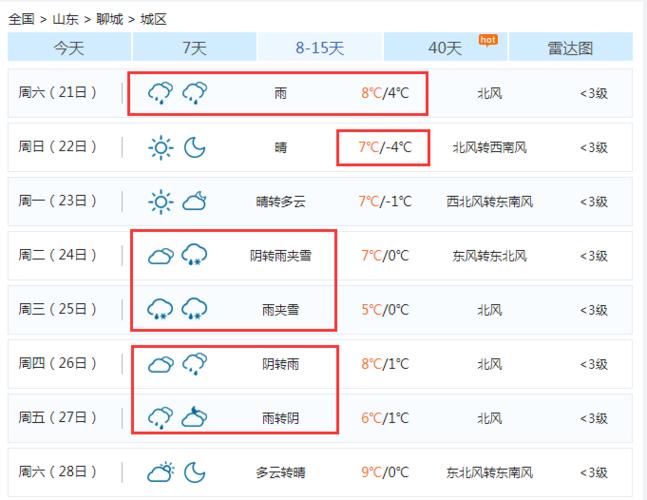 聊城最冷是哪一年？聊城天气9号天气情况-图2