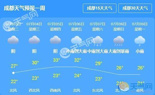 成都的一年四季的天气如何啊?成都天气成都天气情况-图1 成都的一年四季的天气如何啊?成都天气成都天气情况-图1