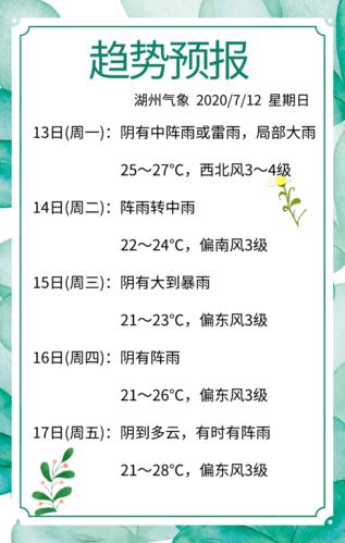 海宁2023出梅时间?天气海宁历史天气情况-图3 海宁2023出梅时间?天气海宁历史天气情况-图3