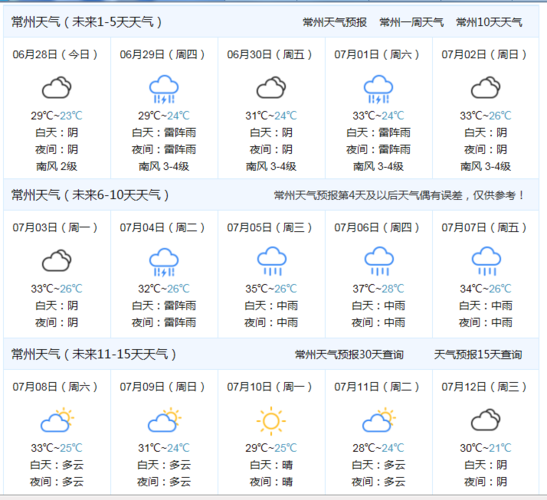 常州今天多少度啊?上周天气常州天气情况-图3 常州今天多少度啊?上周天气常州天气情况-图3