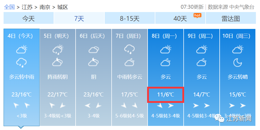 今年江苏省11月8号为什么这么冷?江苏天气8号天气情况-图3 今年江苏省11月8号为什么这么冷?江苏天气8号天气情况-图3