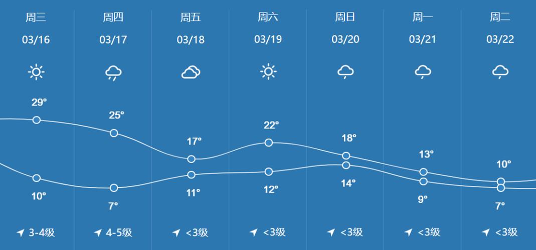 10月打算去恩施,都要准备什么呢?恩施宣恩天气宣恩天气情况-图3 10月打算去恩施,都要准备什么呢?恩施宣恩天气宣恩天气情况-图3