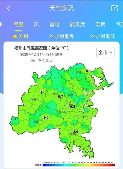 福州市最冷天气多少度?会下雪吗?福州天气本有天气情况-图3 福州市最冷天气多少度?会下雪吗?福州天气本有天气情况-图3