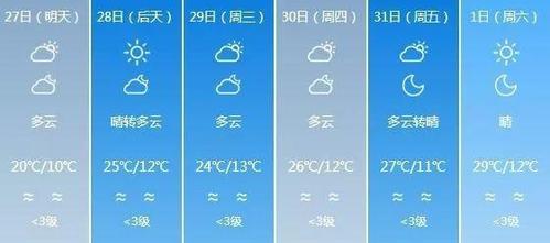 兰州天气穿衣建议?兰州天气5号天气情况-图2 兰州天气穿衣建议?兰州天气5号天气情况-图2