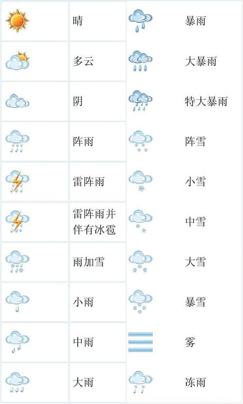 搜索天气预报的方法?天气情况与天气预报-图1 搜索天气预报的方法?天气情况与天气预报-图1