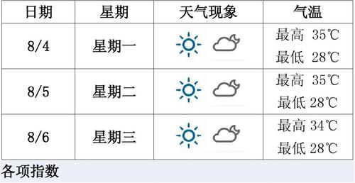 搜索天气预报的方法?天气情况与天气预报-图3 搜索天气预报的方法?天气情况与天气预报-图3