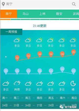 今天瑞安是人工降雨吗?瑞安天气明天天气情况-图2 今天瑞安是人工降雨吗?瑞安天气明天天气情况-图2