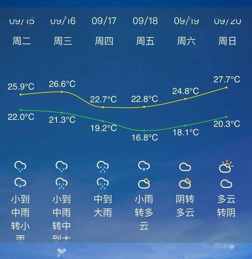 梵净山未来30天天气?贵州天气30号天气情况-图2 梵净山未来30天天气?贵州天气30号天气情况-图2