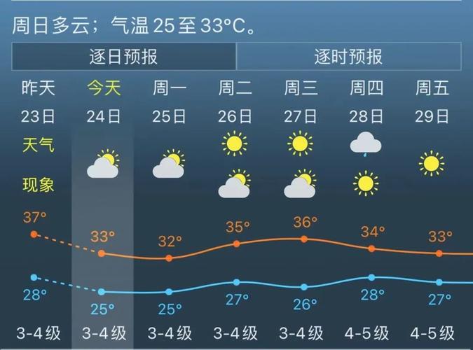 梵净山未来30天天气?贵州天气30号天气情况-图3 梵净山未来30天天气?贵州天气30号天气情况-图3