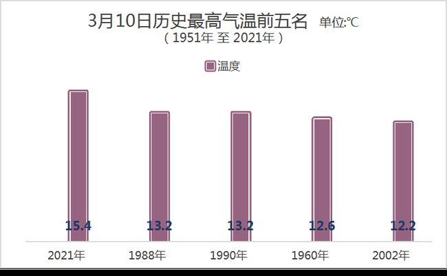 2022年9月份沈阳市历史天气?沈阳天气之前天气情况-图3 2022年9月份沈阳市历史天气?沈阳天气之前天气情况-图3