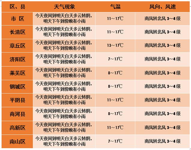 济南的雨有多大?济南5号天气天气情况-图2 济南的雨有多大?济南5号天气天气情况-图2
