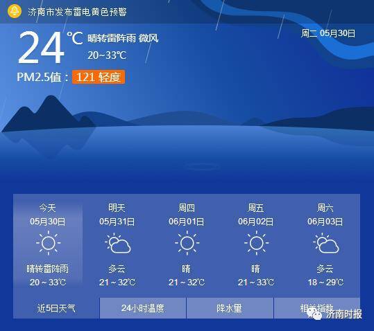 济南的雨有多大?济南5号天气天气情况-图3 济南的雨有多大?济南5号天气天气情况-图3