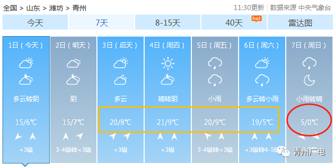 青州最冷冬天零下多少度?青州最近的情况天气情况-图2 青州最冷冬天零下多少度?青州最近的情况天气情况-图2