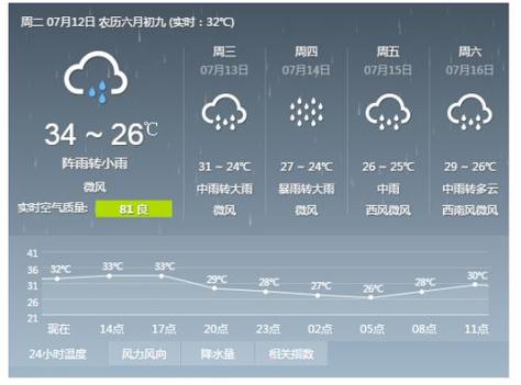 武汉这几天下雨是因为人工降雨吗?武汉今天的情况天气情况-图3 武汉这几天下雨是因为人工降雨吗?武汉今天的情况天气情况-图3