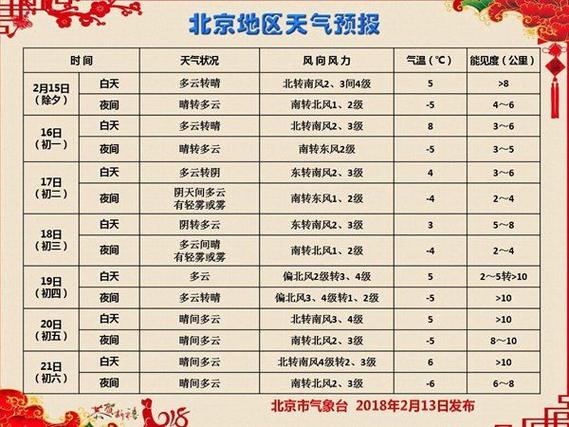 今年春节后是什么天气现象？春节后天气情况