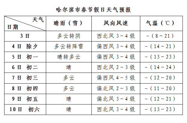 今年春节后是什么天气现象?春节后天气情况-图2 今年春节后是什么天气现象?春节后天气情况-图2