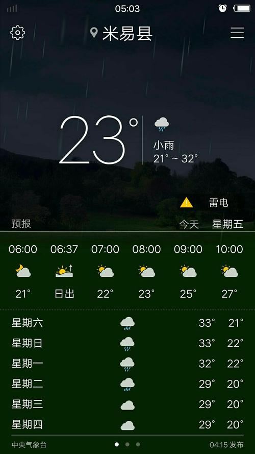 米易天气温度湿度？西昌米易全年天气情况