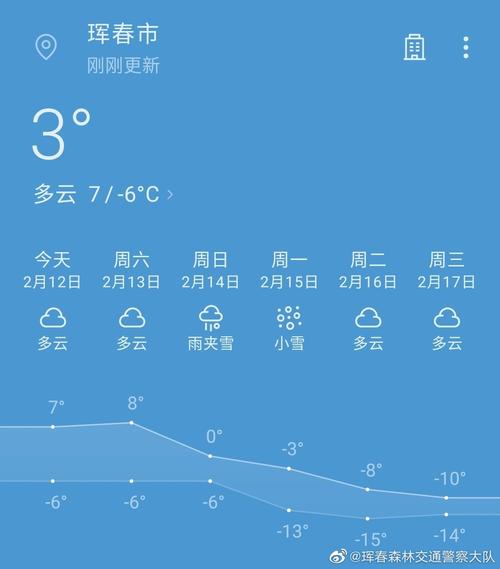 珲春市下雪了吗?吉林珲春天气情况-图3 珲春市下雪了吗?吉林珲春天气情况-图3