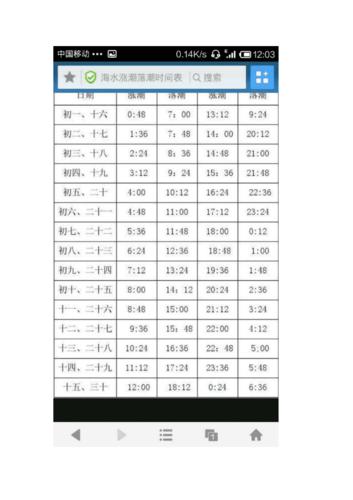 曹妃甸10月2号几点退潮？曹妃甸的前天气情况
